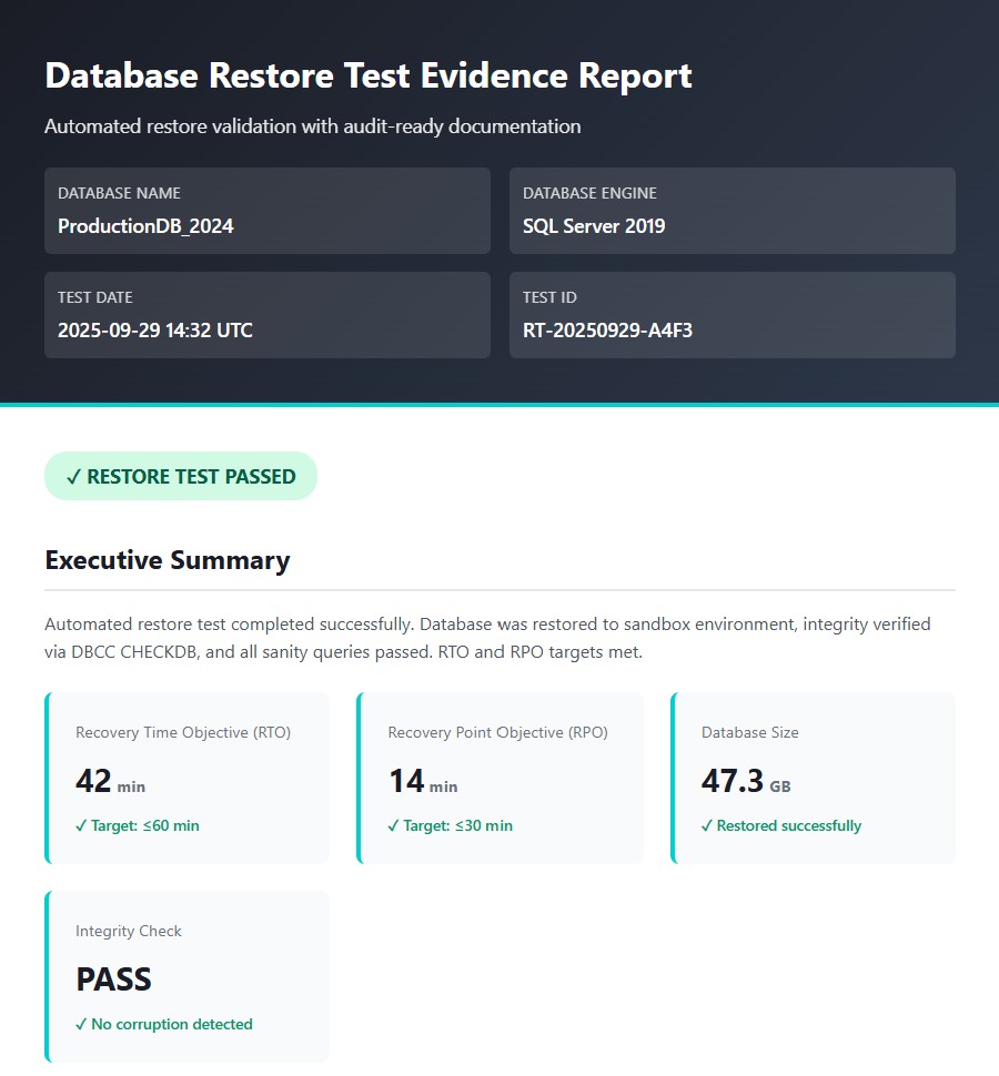 Dashboard showing successful database restore test with RTO/RPO metrics, integrity checks, and sanity query results